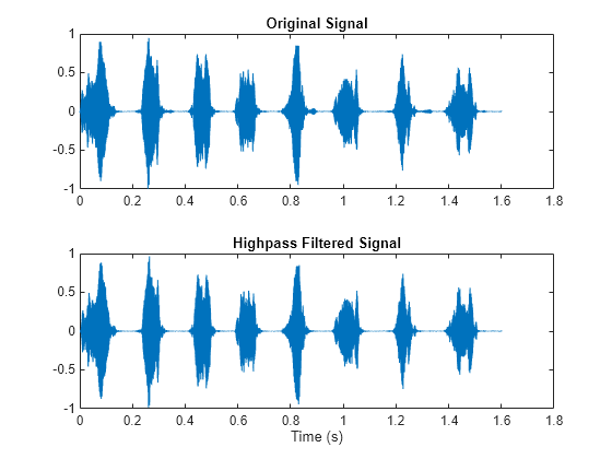 apply filter from filter designer matlab