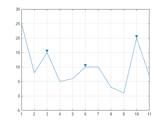 matlab findpeaks