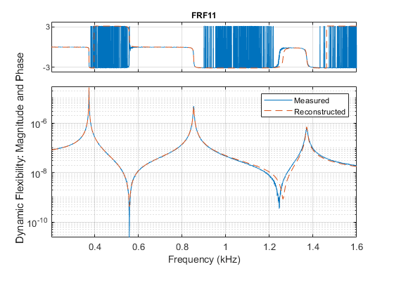 Function response