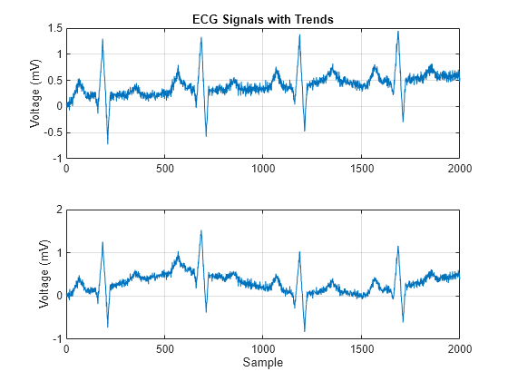 wavelet detrend matlab script