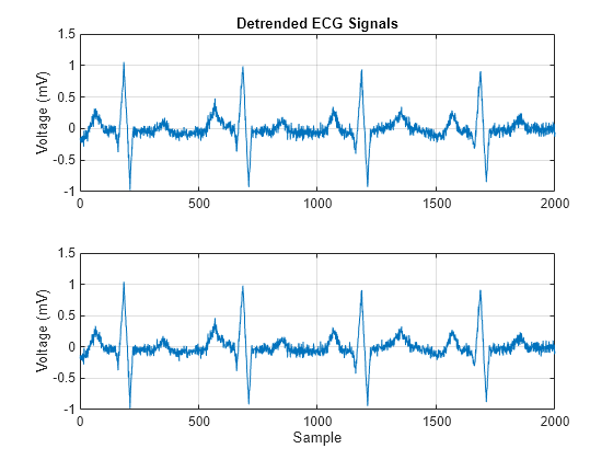 Remove Trends from Data