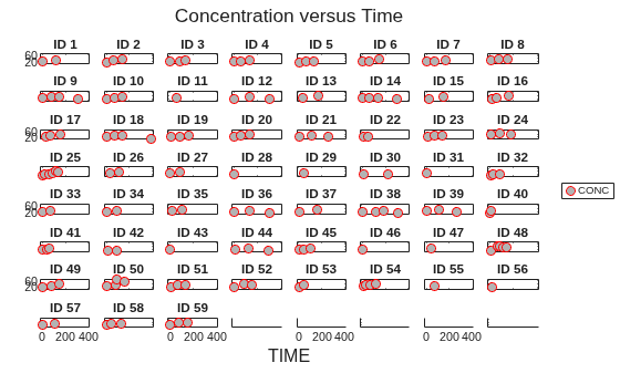 Figure contains 64 axes objects. Axes object 1 with title ID 1 contains a line object which displays its values using only markers. Axes object 2 with title ID 2 contains a line object which displays its values using only markers. Axes object 3 with title ID 3 contains a line object which displays its values using only markers. Axes object 4 with title ID 4 contains a line object which displays its values using only markers. Axes object 5 with title ID 5 contains a line object which displays its values using only markers. Axes object 6 with title ID 6 contains a line object which displays its values using only markers. Axes object 7 with title ID 7 contains a line object which displays its values using only markers. Axes object 8 with title ID 8 contains a line object which displays its values using only markers. Axes object 9 with title ID 9 contains a line object which displays its values using only markers. Axes object 10 with title ID 10 contains a line object which displays its values using only markers. Axes object 11 with title ID 11 contains a line object which displays its values using only markers. Axes object 12 with title ID 12 contains a line object which displays its values using only markers. Axes object 13 with title ID 13 contains a line object which displays its values using only markers. Axes object 14 with title ID 14 contains a line object which displays its values using only markers. Axes object 15 with title ID 15 contains a line object which displays its values using only markers. Axes object 16 with title ID 16 contains a line object which displays its values using only markers. Axes object 17 with title ID 17 contains a line object which displays its values using only markers. Axes object 18 with title ID 18 contains a line object which displays its values using only markers. Axes object 19 with title ID 19 contains a line object which displays its values using only markers. Axes object 20 with title ID 20 contains a line object which displays its values using only markers. Axes object 21 with title ID 21 contains a line object which displays its values using only markers. Axes object 22 with title ID 22 contains a line object which displays its values using only markers. Axes object 23 with title ID 23 contains a line object which displays its values using only markers. Axes object 24 with title ID 24 contains a line object which displays its values using only markers. Axes object 25 with title ID 25 contains a line object which displays its values using only markers. Axes object 26 with title ID 26 contains a line object which displays its values using only markers. Axes object 27 with title ID 27 contains a line object which displays its values using only markers. Axes object 28 with title ID 28 contains a line object which displays its values using only markers. Axes object 29 with title ID 29 contains a line object which displays its values using only markers. Axes object 30 with title ID 30 contains a line object which displays its values using only markers. Axes object 31 with title ID 31 contains a line object which displays its values using only markers. Axes object 32 with title ID 32 contains a line object which displays its values using only markers. Axes object 33 with title ID 33 contains a line object which displays its values using only markers. Axes object 34 with title ID 34 contains a line object which displays its values using only markers. Axes object 35 with title ID 35 contains a line object which displays its values using only markers. Axes object 36 with title ID 36 contains a line object which displays its values using only markers. Axes object 37 with title ID 37 contains a line object which displays its values using only markers. Axes object 38 with title ID 38 contains a line object which displays its values using only markers. Axes object 39 with title ID 39 contains a line object which displays its values using only markers. Axes object 40 with title ID 40 contains a line object which displays its values using only markers. Axes object 41 with title ID 41 contains a line object which displays its values using only markers. Axes object 42 with title ID 42 contains a line object which displays its values using only markers. Axes object 43 with title ID 43 contains a line object which displays its values using only markers. Axes object 44 with title ID 44 contains a line object which displays its values using only markers. Axes object 45 with title ID 45 contains a line object which displays its values using only markers. Axes object 46 with title ID 46 contains a line object which displays its values using only markers. Axes object 47 with title ID 47 contains a line object which displays its values using only markers. Axes object 48 with title ID 48 contains a line object which displays its values using only markers. Axes object 49 with title ID 49 contains a line object which displays its values using only markers. Axes object 50 with title ID 50 contains a line object which displays its values using only markers. Axes object 51 with title ID 51 contains a line object which displays its values using only markers. Axes object 52 with title ID 52 contains a line object which displays its values using only markers. Axes object 53 with title ID 53 contains a line object which displays its values using only markers. Axes object 54 with title ID 54 contains a line object which displays its values using only markers. Axes object 55 with title ID 55 contains a line object which displays its values using only markers. Axes object 56 with title ID 56 contains a line object which displays its values using only markers. Axes object 57 with title ID 57 contains a line object which displays its values using only markers. Axes object 58 with title ID 58 contains a line object which displays its values using only markers. Axes object 59 with title ID 59 contains a line object which displays its values using only markers. This object represents CONC. Axes object 60 is empty. Axes object 61 is empty. Axes object 62 is empty. Axes object 63 is empty. Axes object 64 is empty.