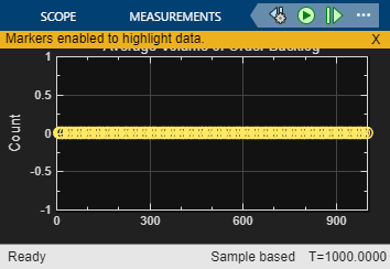 Optimization of Shared Resources in a Batch Production Process