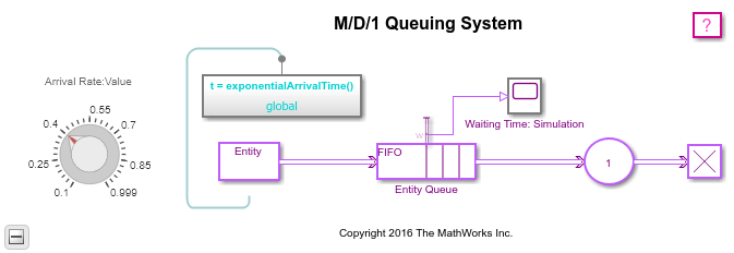 M/D/1 Queuing System