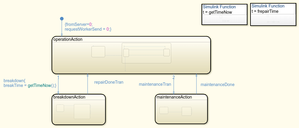 Modeling Machine Failure