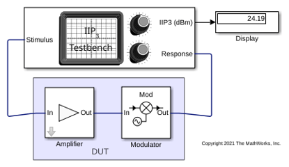 Measure IIP3 of Device Under Test