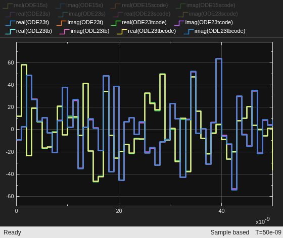 Model RF Complex Baseband S-Parameters in Simulink