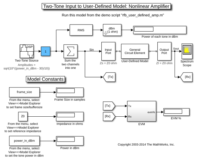User-Defined Nonlinear Amplifier Model