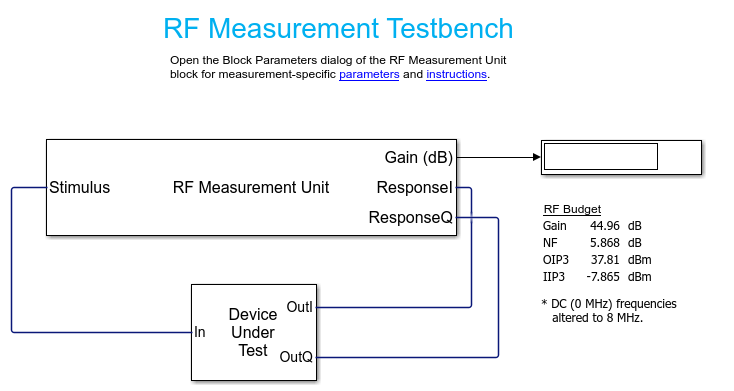 Getting Started with RF Modeling