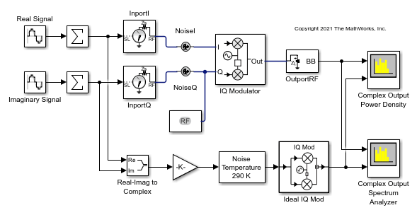 Modulate Quadrature Baseband Signals Using IQ Modulators