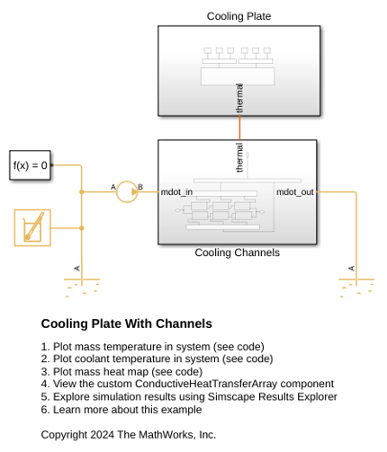 Cooling Plate with Channels