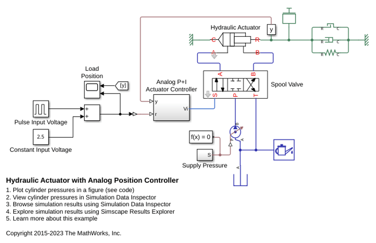 Hydraulic Actuator with Analog Position Controller