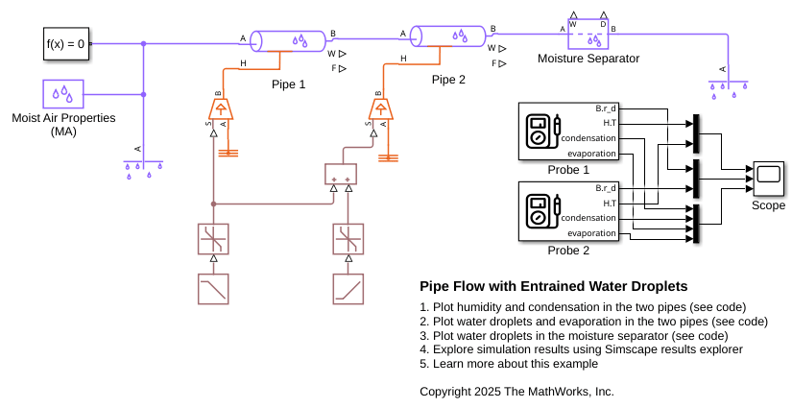 Pipe Flow with Entrained Water Droplets