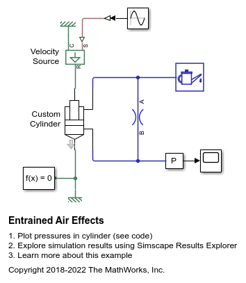 Entrained Air Effects