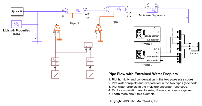 Pipe Flow with Entrained Water Droplets