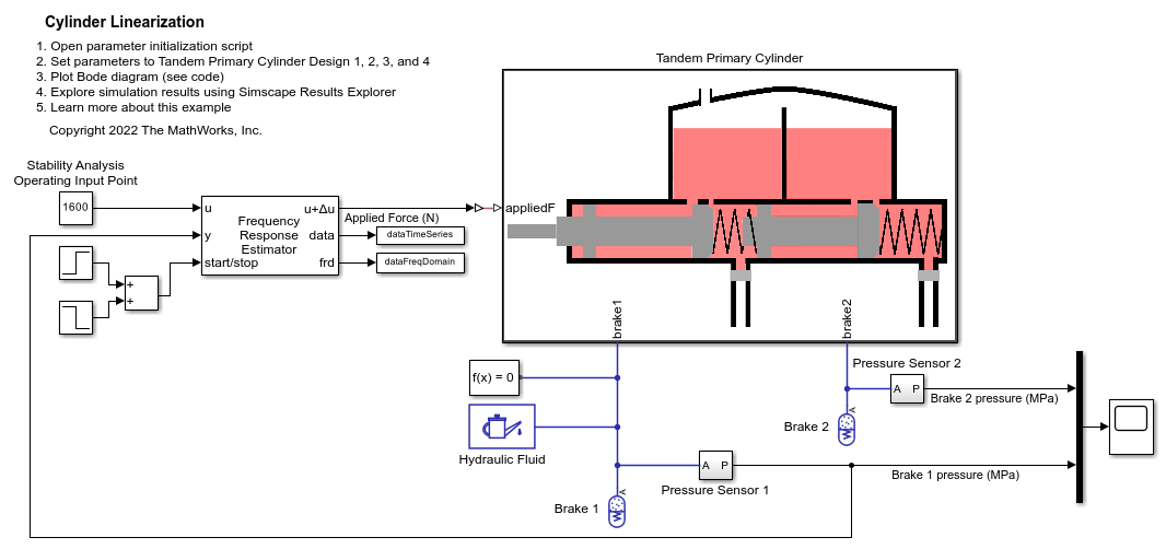 Cylinder Linearization