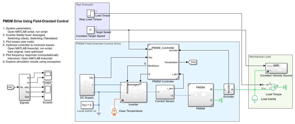 Improve Motor Efficiency with Optimized Control Parameters