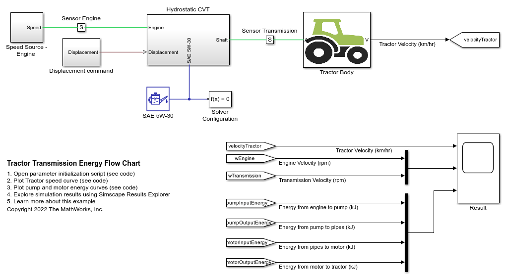 Tractor Transmission Energy Flow Chart