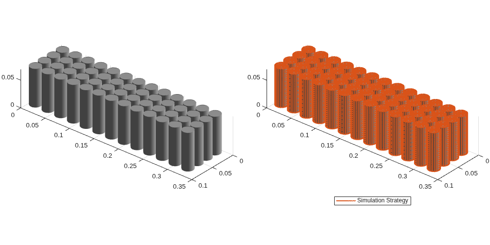 Figure contains objects of type simscape.battery.builder.batterychart.