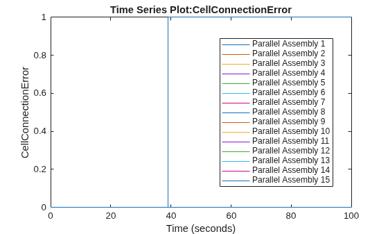Detect Disconnected Cells in Battery Module