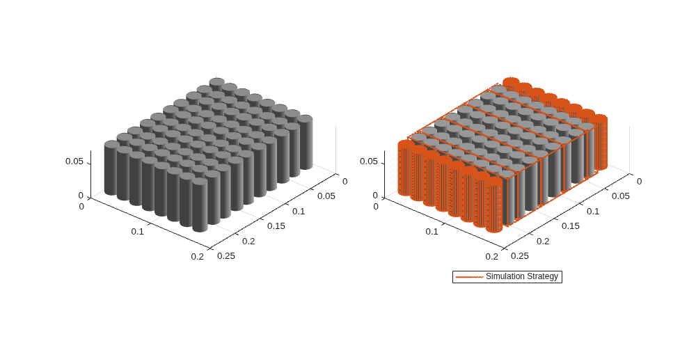 Figure contains objects of type simscape.battery.builder.batterychart.