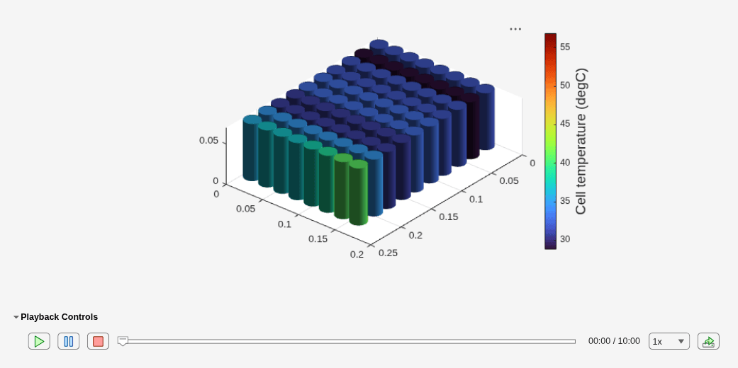 Figure contains an object of type uigridlayout.