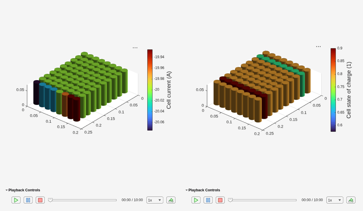Figure contains an object of type uigridlayout.