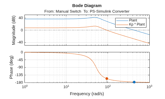 MATLAB figure