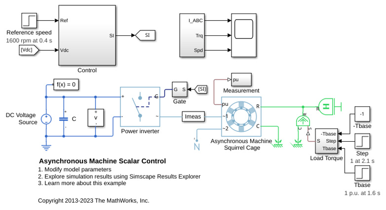 Asynchronous Machine Scalar Control