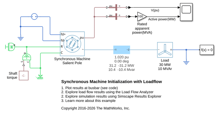 Synchronous Machine
Initialization with Loadflow