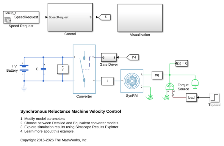 Synchronous Reluctance Machine Velocity Control