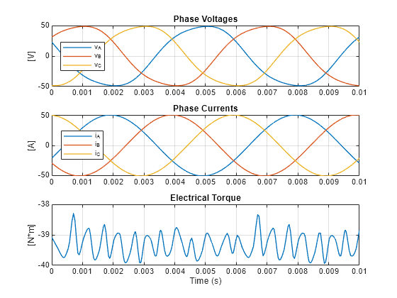 Import Axial Flux Motor (AFM) from MotorXP