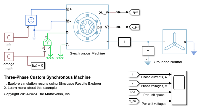 Three-Phase Custom Synchronous Machine