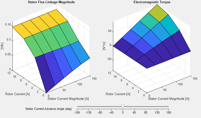 Import EESM Flux and Loss Data from ANSYS Maxwell