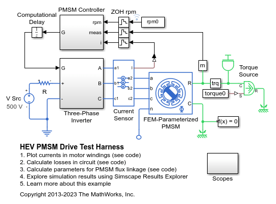 HEV PMSM Drive Test Harness