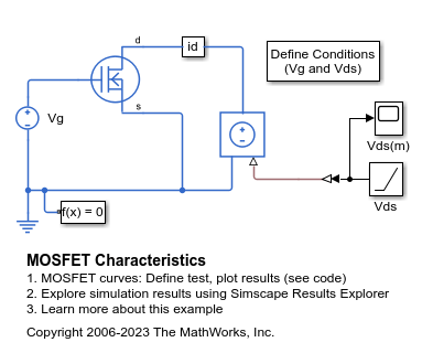 Characteristics Of MOSFET