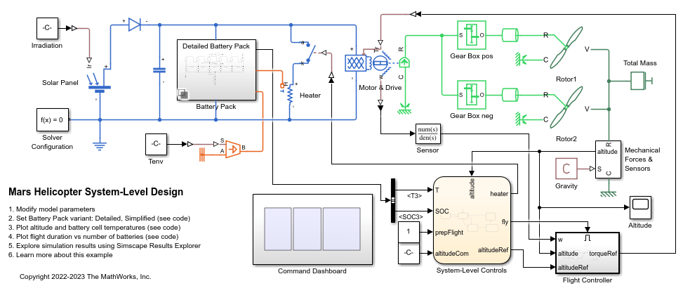 Driving simulator layout: 1,2 -controls; 3 -graphic information output