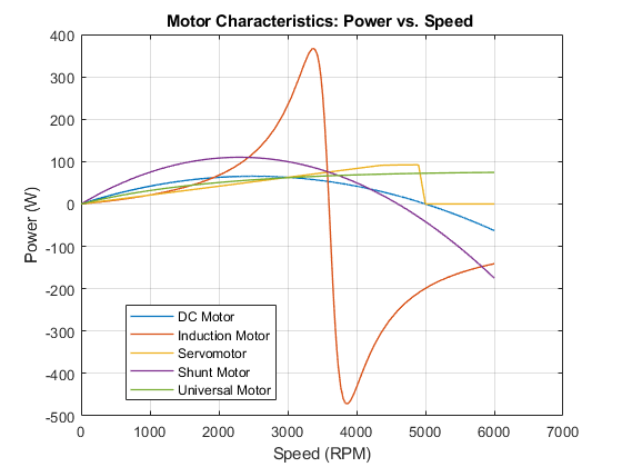 Electrical and Electronic Engineering Forum: DC Motor Speed/Torque  Characteristics