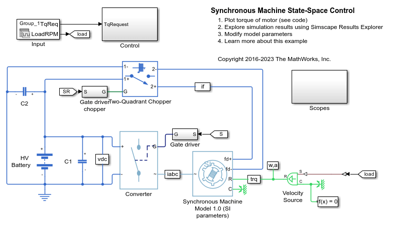 Synchronous Machine State-Space Control