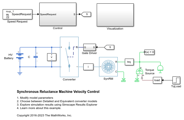 Synchronous Reluctance Machine Velocity Control