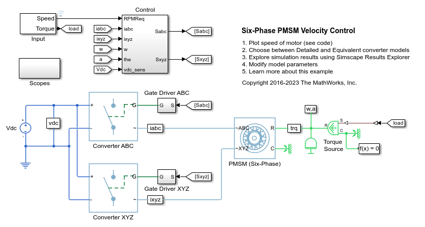 Six-Phase PMSM Velocity Control