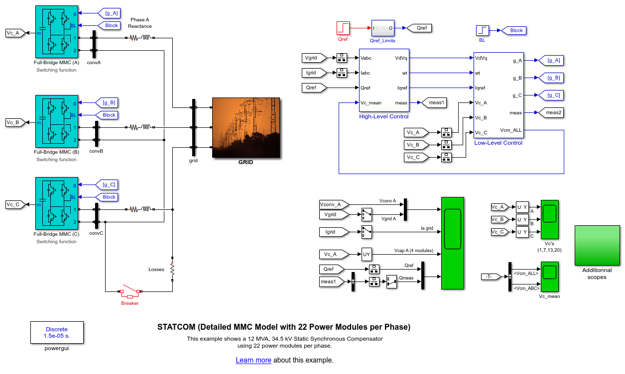 MMC-STATCOM with 22 Power Modules per Phase