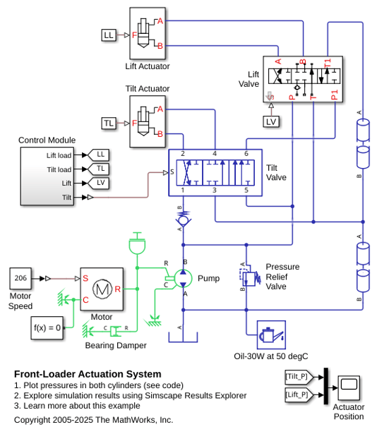 Front-Loader Actuation System
