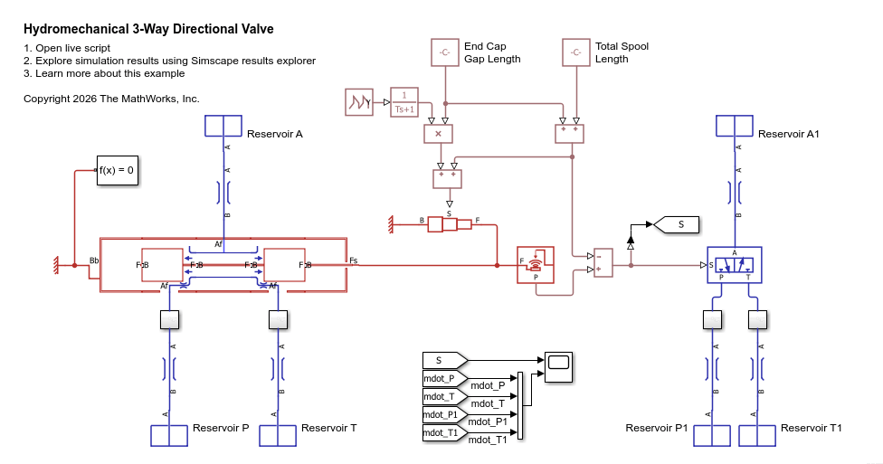 Hydromechanical 3-Way Directional Valve with Position Input