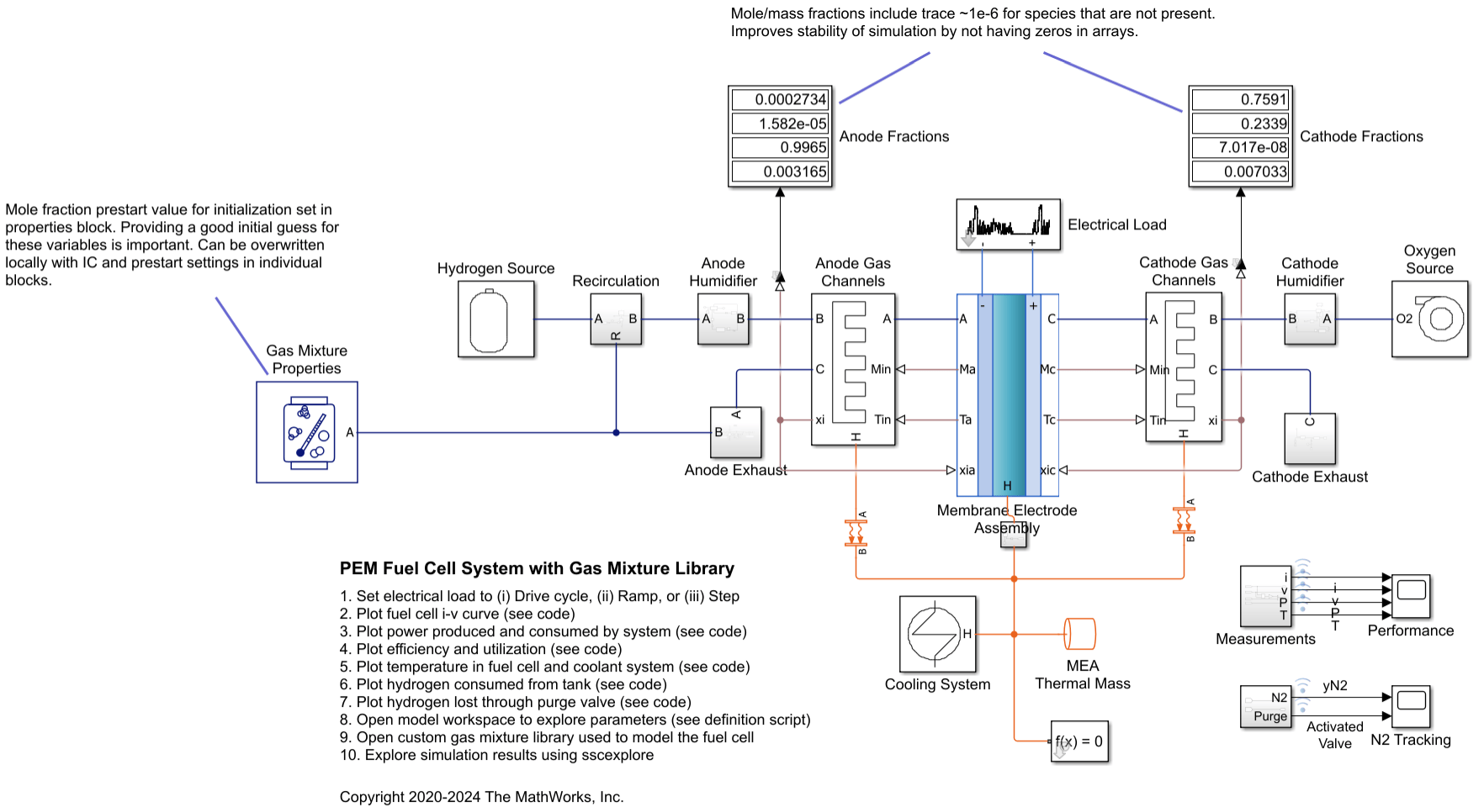 PEM Fuel Cell System with the Gas Mixture Domain