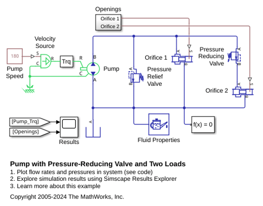 Pump with Pressure-Reducing Valve and Two Loads