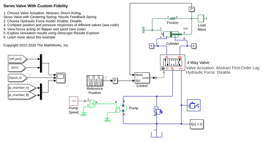 Servo Valve with Custom Fidelity
