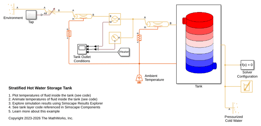 Stratified Hot Water Storage Tank Example