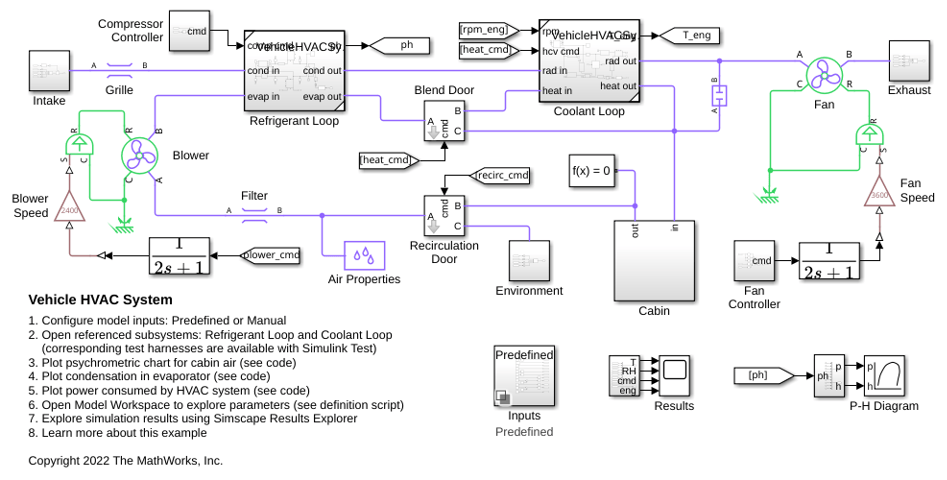 Vehicle HVAC System