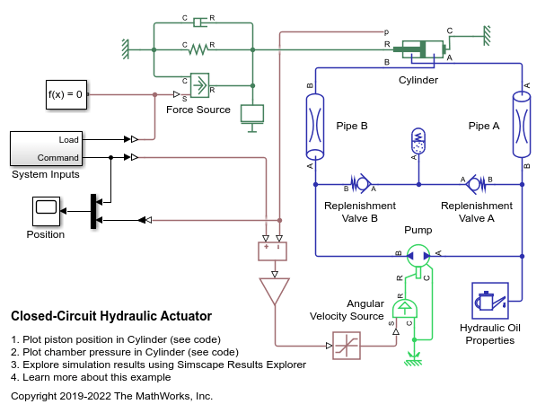 Closed-Circuit Hydraulic Actuator